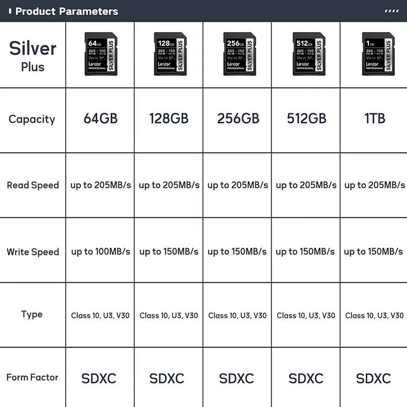بطاقة ذاكرة Lexar SD فئة 10 V10 V30 V60 V90 U3 UHS-II 32GB 64GB 128GB 256GB 512GB SDHC SDXC عالية السرعة 4K 8K بطاقة الذاكرة للكاميرا