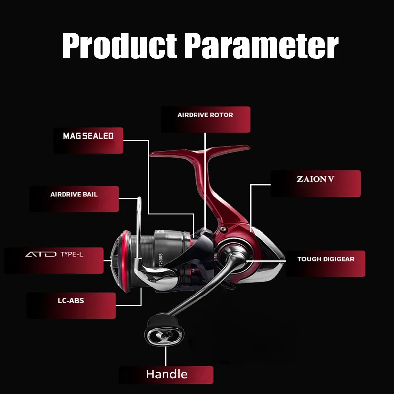 Thumbnail 2 - #1 Trending Spinning Reels Right Now