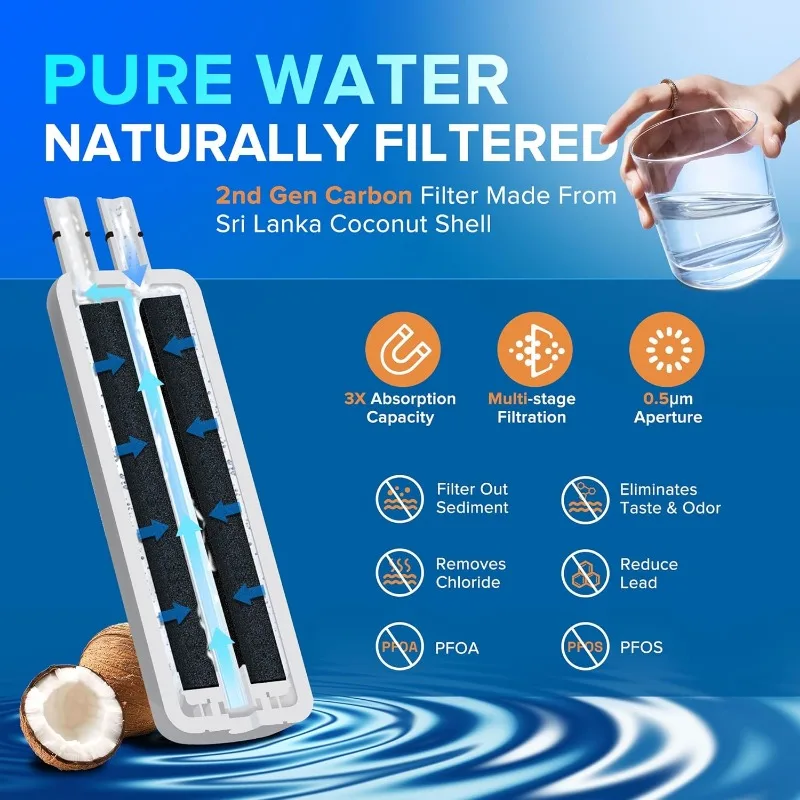 Water Filter Replacement for Whirlpool W10295370A, Everydrop Filter 1, EDR1RXD1B, WHR1RXD1, KAD1RXD1, P8RFWB2L, P4RFWB,