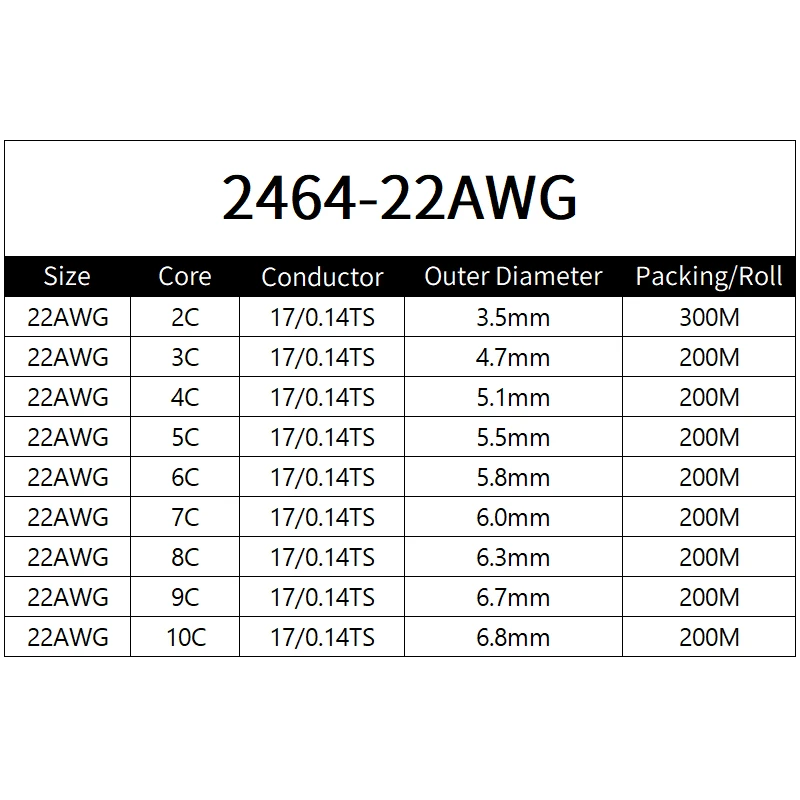 Copper Wire 22AWG PVC Sheathed Insulation 2 3 4 5 6 7 8 9 10 Cores DIY Signal Control Wires 2464 Channel Audio Line Copper Cable
