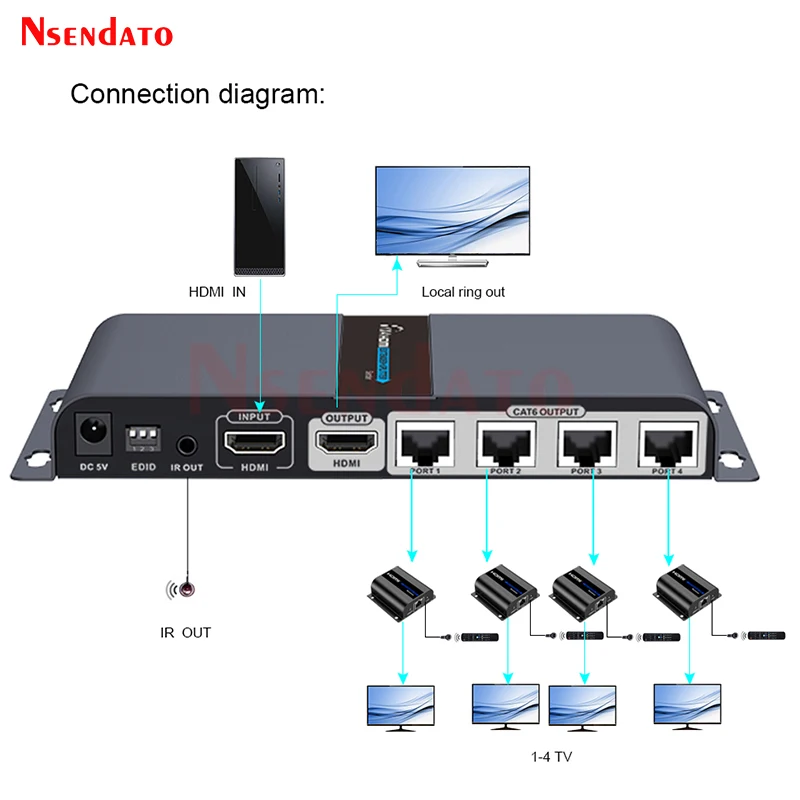 LKV714pro-prolongateur HDMI POE, répartiteur 1 entrée 4 sorties HDMI 1080P, transmetteur vidéo, récepteur, câble d'extension sur Cat6/7 RJ45 40m