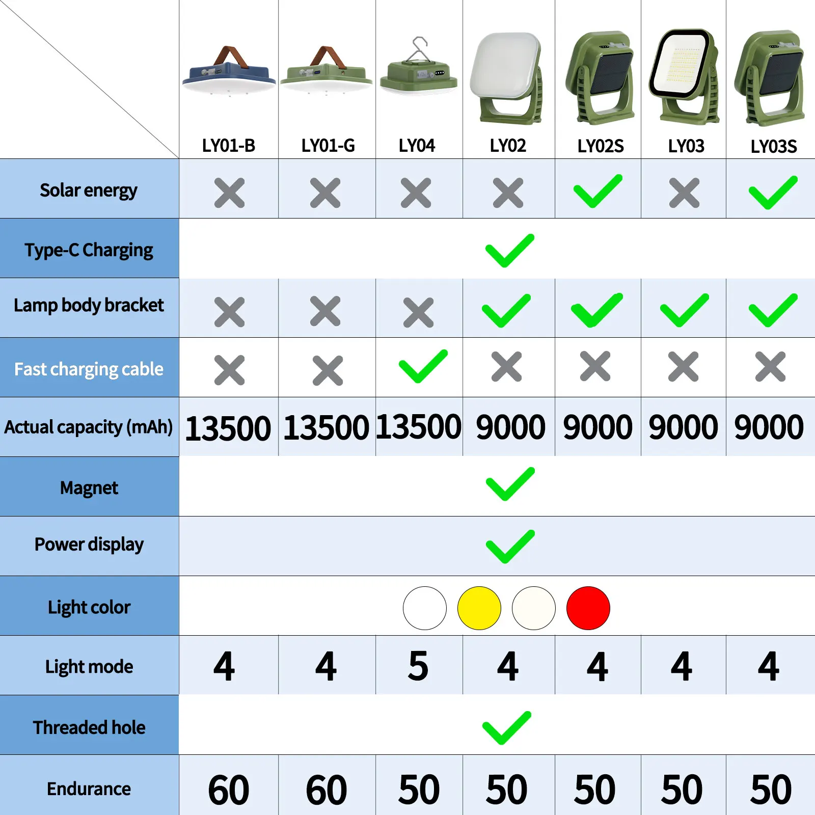 MOSLIGHTING Camping Lantern Hang Tent Lamp USB Rechargeable LED Solar Flood Light Outdoor IP65 waterproof Work Repair Lighting