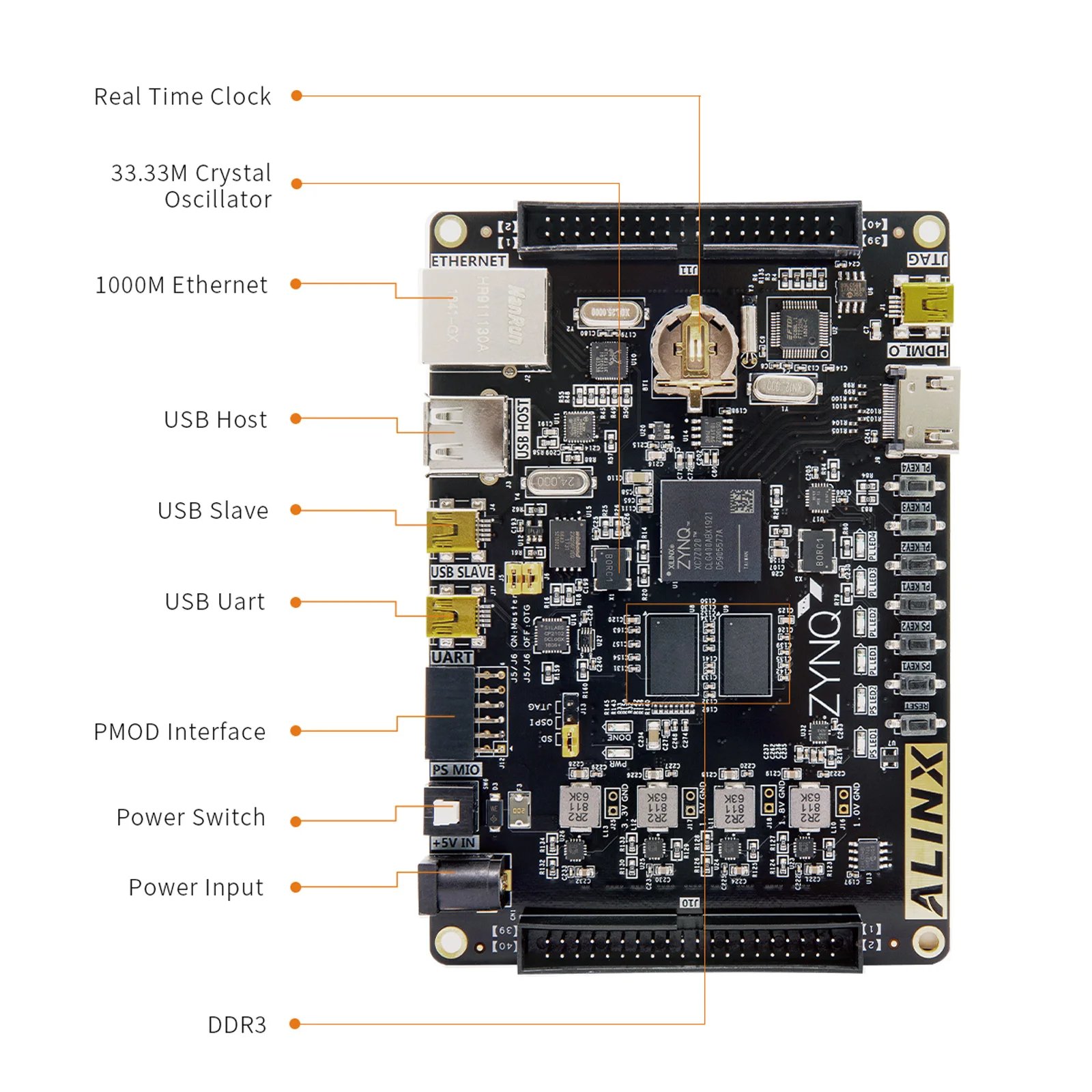 AX7020 AMD XILINX Zynq 7000 ARM SoC XC7Z020 FPGA Development Board 7020 AI PYNQ Python Gigabit Ethernet HDMI Output