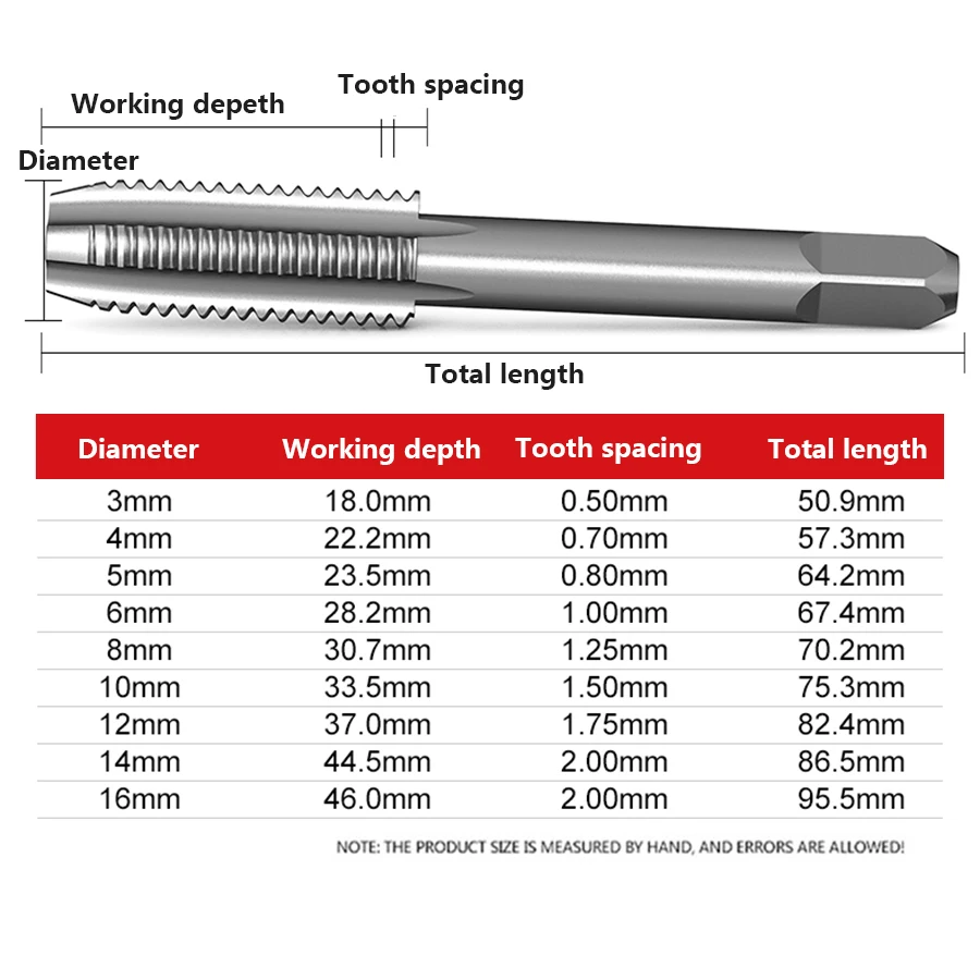 Imagem -06 - Manual Torneira Rosqueando Ferramenta Mão Torneira Rosqueando Rosca m3 m4 m5 m6 m8 M10 M12 M14 M16high-quality Liga de Aço Afiada e Durável