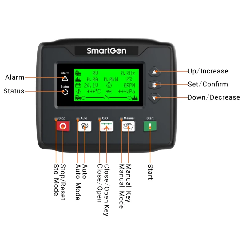 Imagem -02 - Controlador Inteligente com Painel de Controle Digital Smartgen Generator Auto Codificação Motor de Rede Hgm4010n Hgm4010n