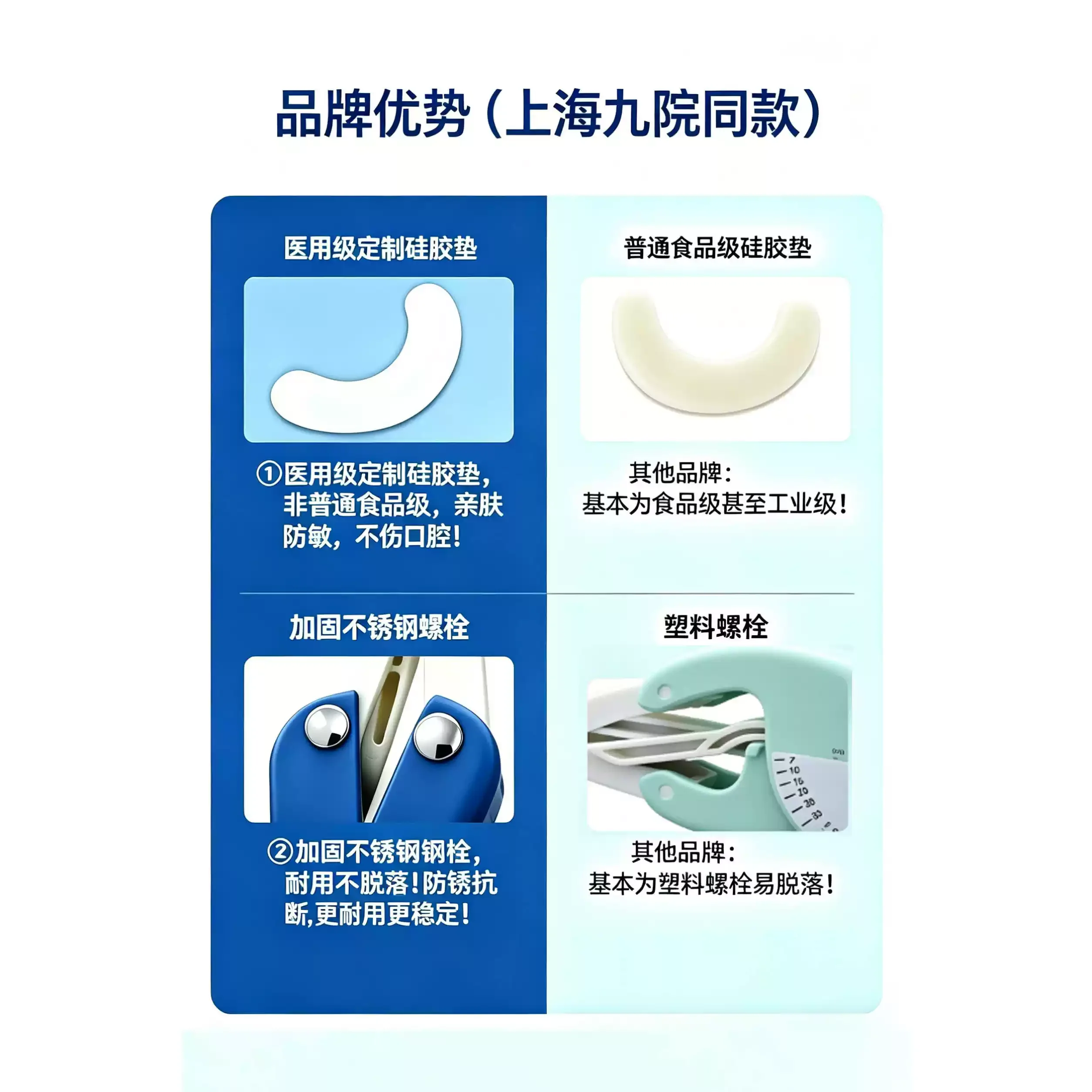 Medical Mouth Opening Trainer Jaw Oral Post-Surgery Mouth Opening Rehabilitation Device Mouth Expander