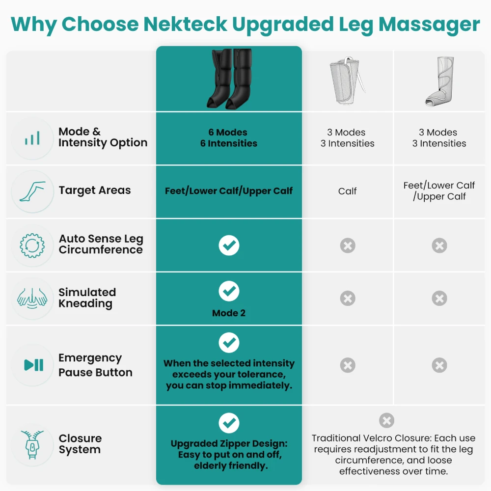 جهاز تدليك الساق بالضغط الهوائي لتخفيف آلام اللمفاديما - معزز الدورة الدموية 6 مستويات، علاج الأرجل المهد (هدية عيد ميلاد الآباء) #5