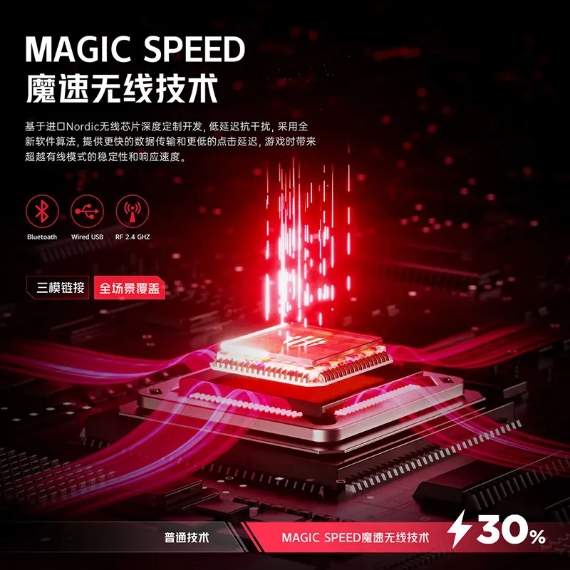 Redmagic GK001J Mechanical Keyboard Custom Tri-mode Wireless Bluetooth Hot-swap RGB Ergonomics Gasket Teclado for Gamers