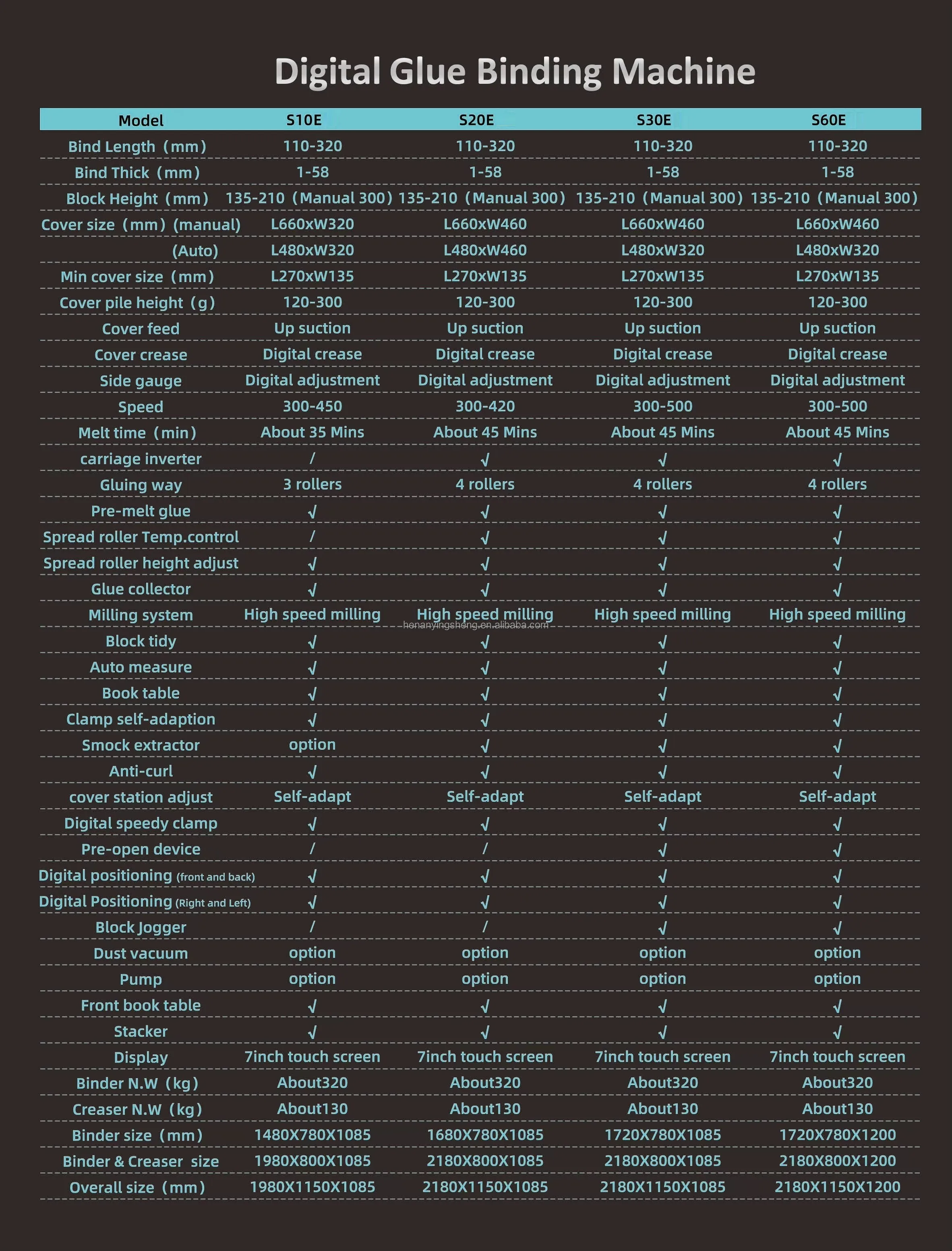 Máquina automática de encuadernación de pegamento para libros Digital EAV, carpeta de pegamento perfecta S2000E