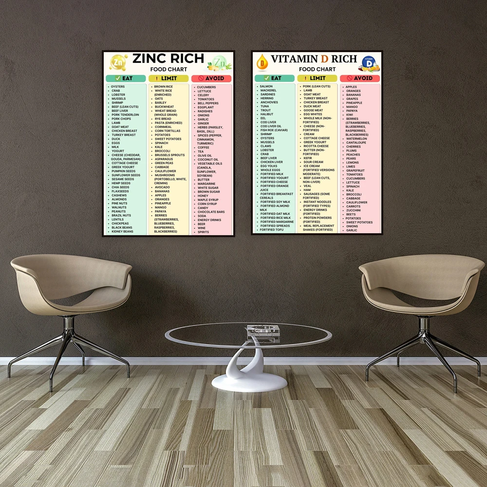 List of foods rich in vitamin D, high zinc food sources, high protein foods chart, nutrition guide, renal diet kitchen poster