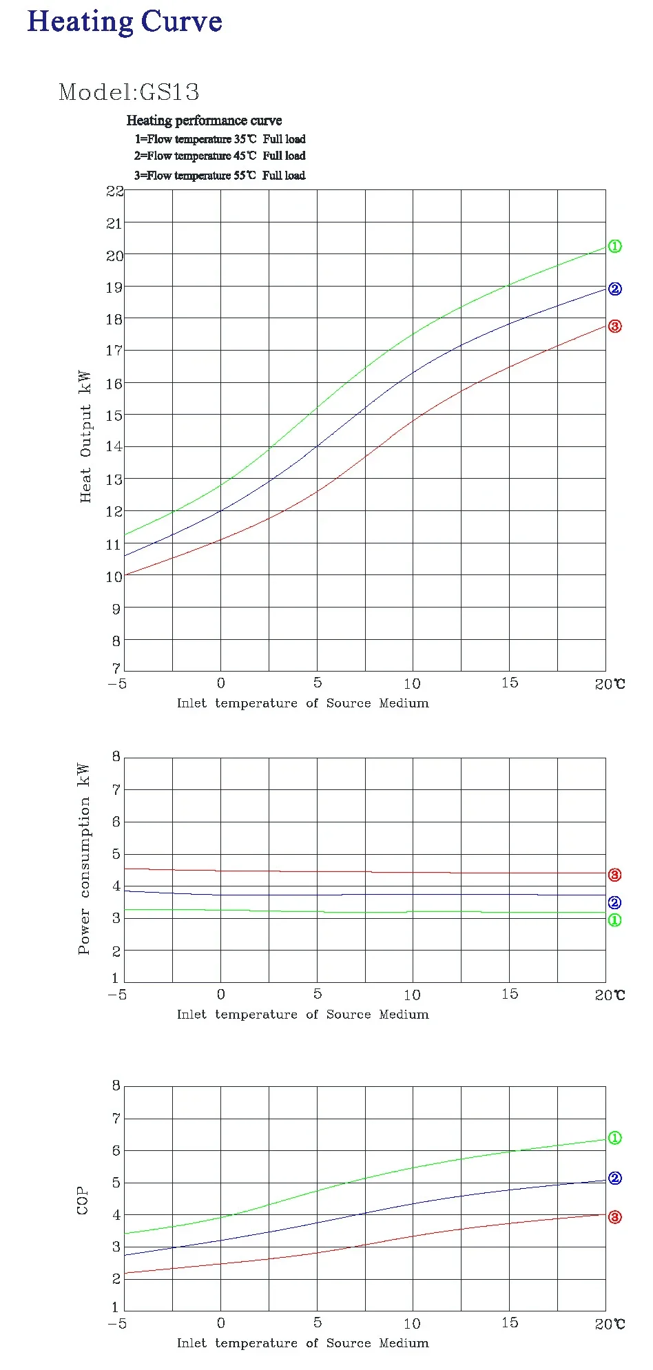 HSmartheat inverter pompa panas sumber tanah 10kw