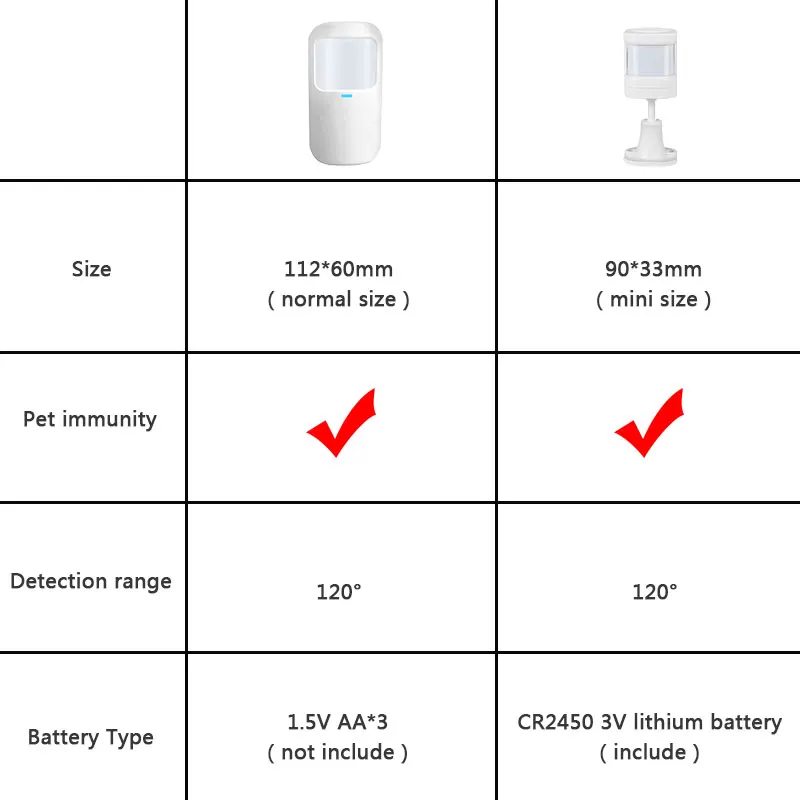 433MHz Infrared Detector Intelligent PIR Motion Sensor Alarm Wireless eV1527 For Home Burglar Anti-Theft Security Alarm System