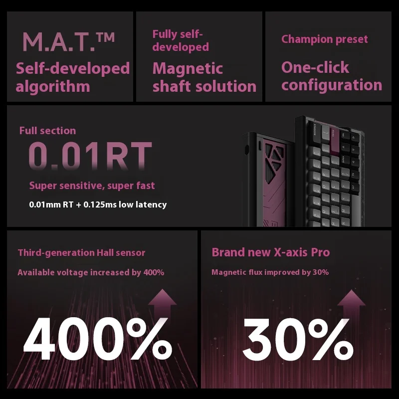 IQUNIX EV63 Bedraad gamingtoetsenbord Magnetische schakelaar 8K Hz RT 0,01 mm met aluminium omhulsel PBT Keycap Dual Circuit-systeem voor pc