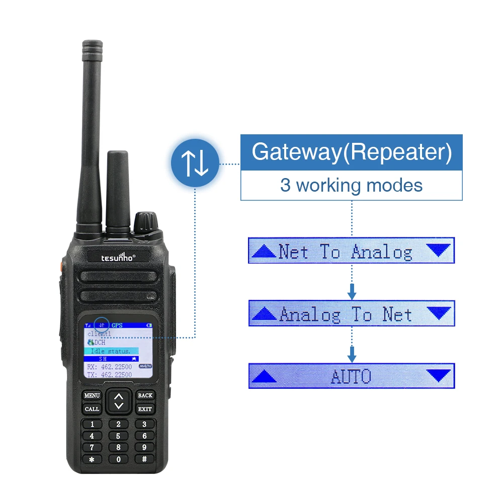 R Portable Analog IP Walkie-Talkie With Trunking System Tesunho TH-680