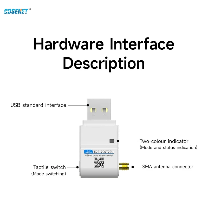 LoRa Module USB Interface 230/400/900MHz E22-230/400/900T22U 22dBm With Antenna RSSI LBT 5KM DIP Module CDSENT