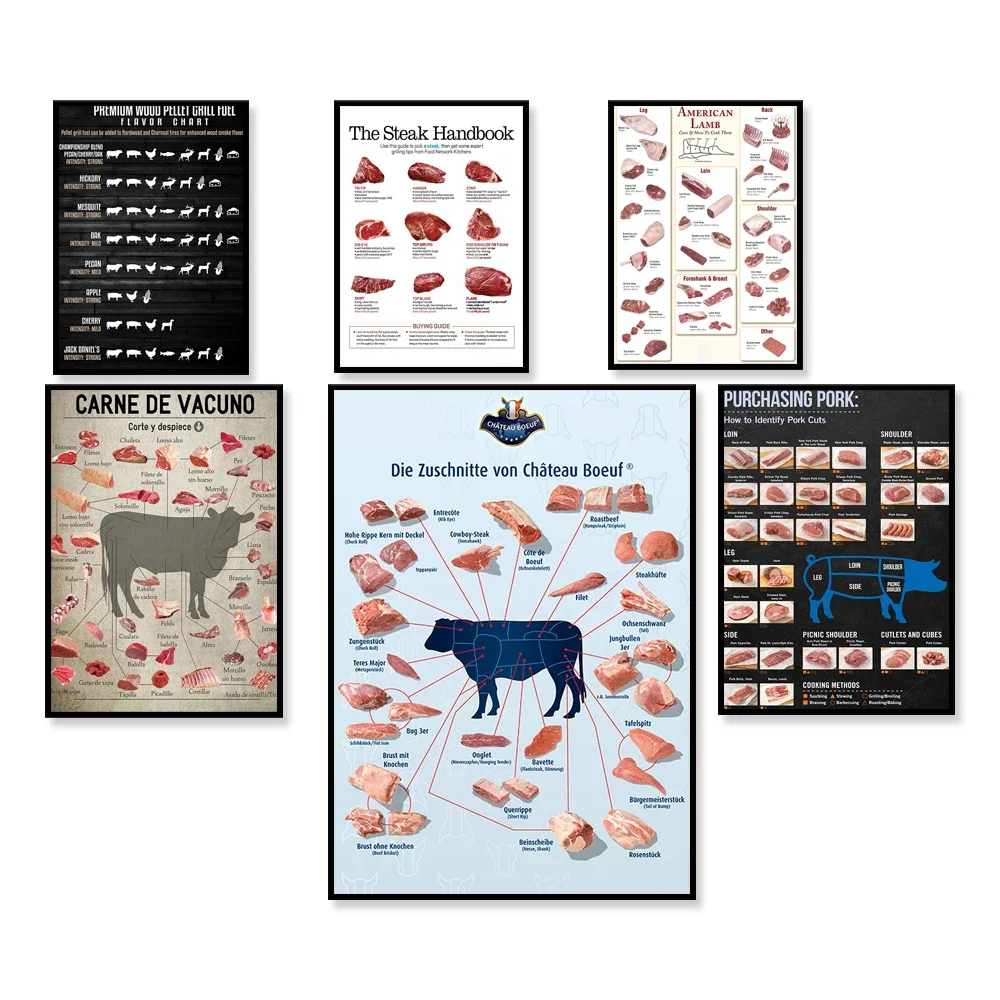 Cow Butcher Figure Beef Cutting Animal Figure Meat Canvas Wall Art Nordic HD Prints Poster Decorative Painting Bedroom Pictures
