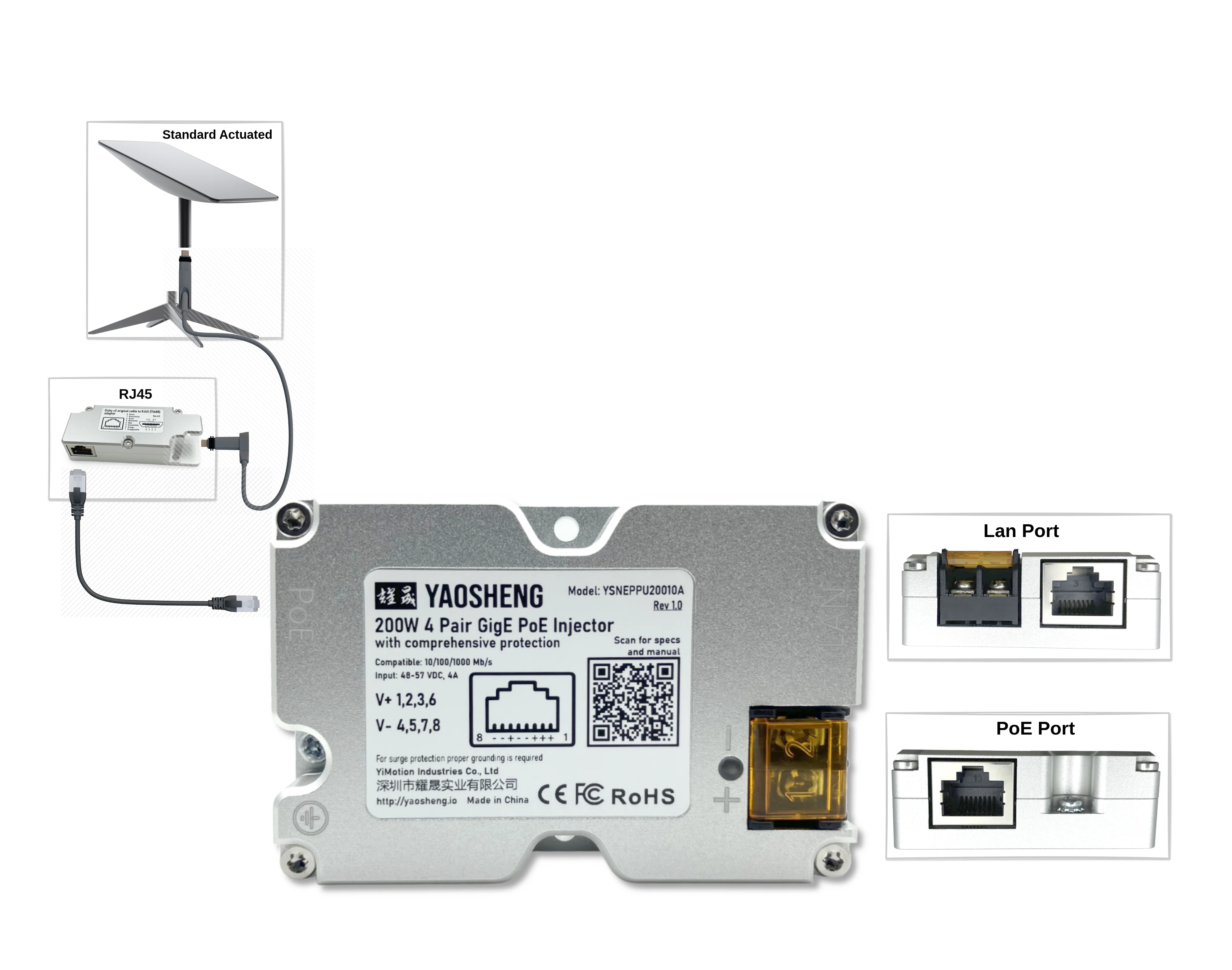 YAOSHENG 200W PoE-Injektor für Starlink - YSNEPPU20010A (Starlink 12V, 24V Konvertierung) – Detail 2