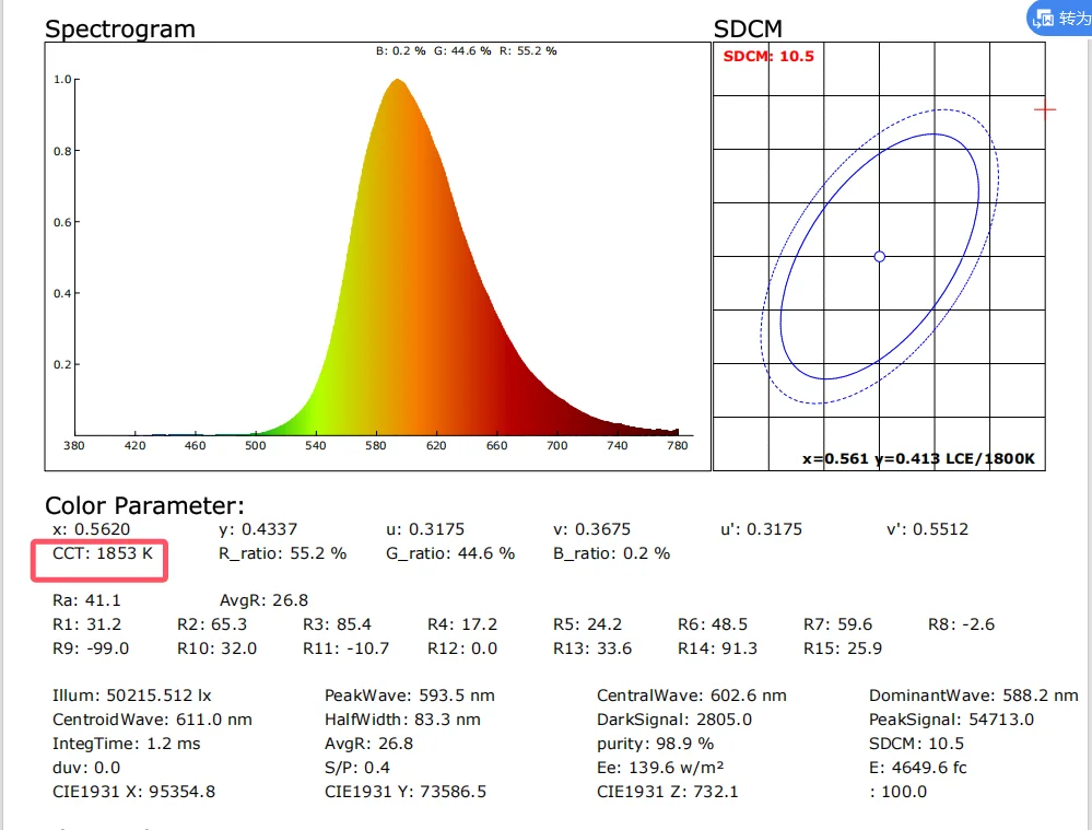 15W LED lamp Light E27 DIY LED Bulb Lamp 2000K 8000K 17000K 25000K For Special Customization Scenario