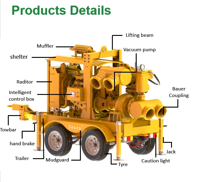 12 Inches OEM Cast Iron & Stainless Steel Heavy-Duty High Pressure   Engine Centrifugal Vacuum Self-Priming Pump