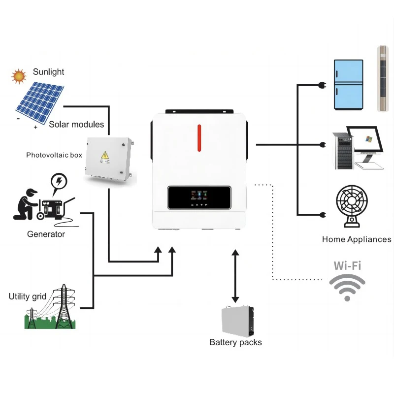 

BEWELL Single Phase Hybrid Inverter 3.6KW 4.2kw 6.2kw Pure Sine Wave MPPT Solar Work Without Battery