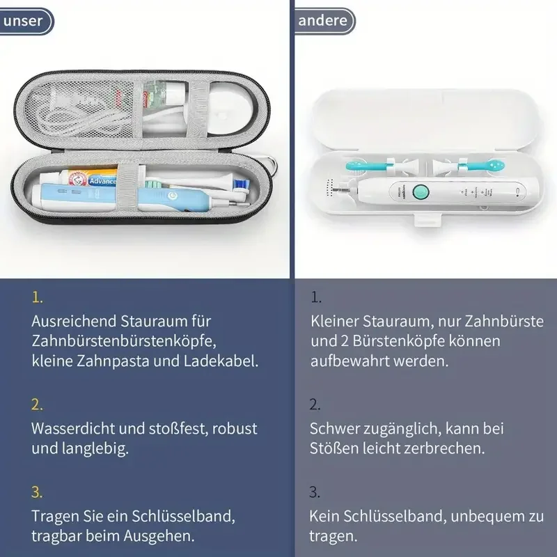 Shockproof & Waterproof Electric Toothbrush Travel Case - Large Capacity, EVA Protective Organizer for Brushes, Heads, Charger &