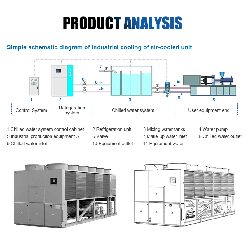 Plating Bath Acid Cooling System Industrial Screw Air Cooled Water Chiller 50 tons 80 tons 200 tons