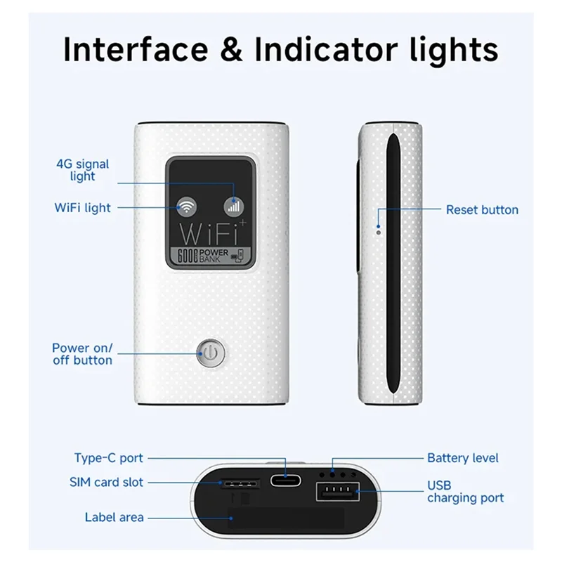 

B27B Карманный Mifi Открытая точка доступа 4G Lte Маршрутизатор Беспроводной Wi-Fi Портативный модем Мини 150 Мбит/с Слот для SIM-карты 6000 мАч Power Bank