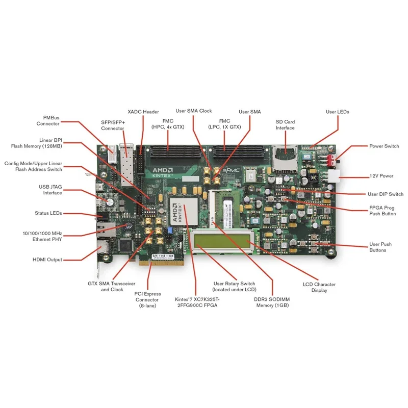 Kintex-7 FPGA KC705 Evaluation Kit EK-K7-KC705-G-J Programmable Logic IC Development Tools Board Type Development Board