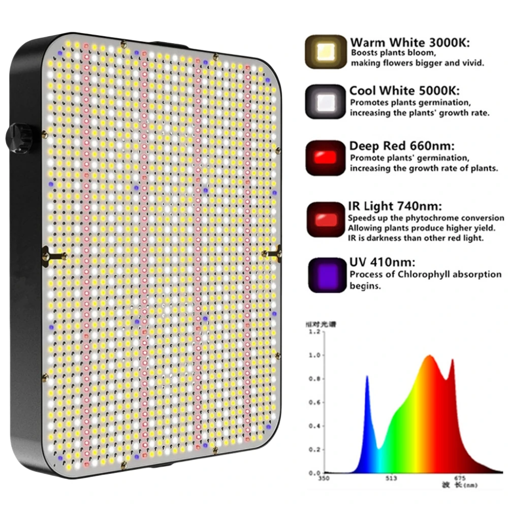 Full spectrum 400W Led Grow Light Board 1188pcs samsung Led zbudowany z wentylatorami 26DB full spectrum