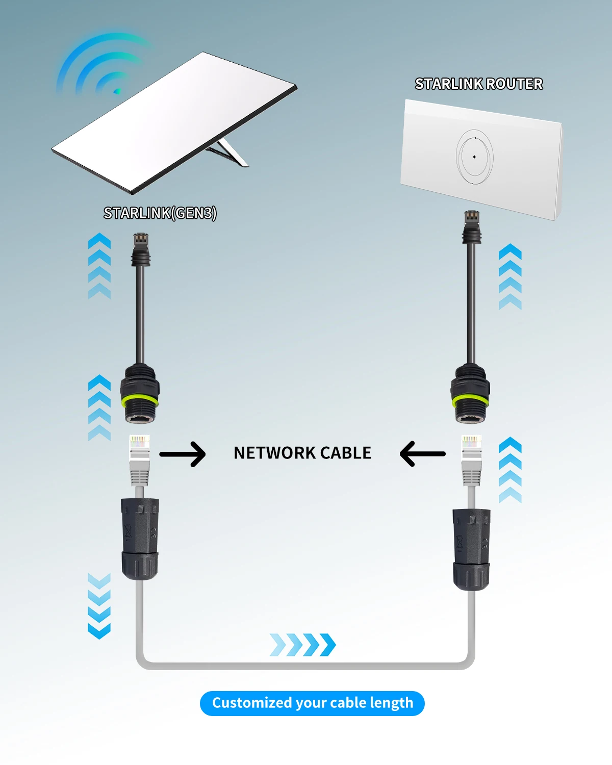 Image 3: Câble d'extension starlink, adaptateur Ethernet Starlink Gen 3/Mini, câble Starlink 1,64 pieds avec interface de câble Ethernet RJ45