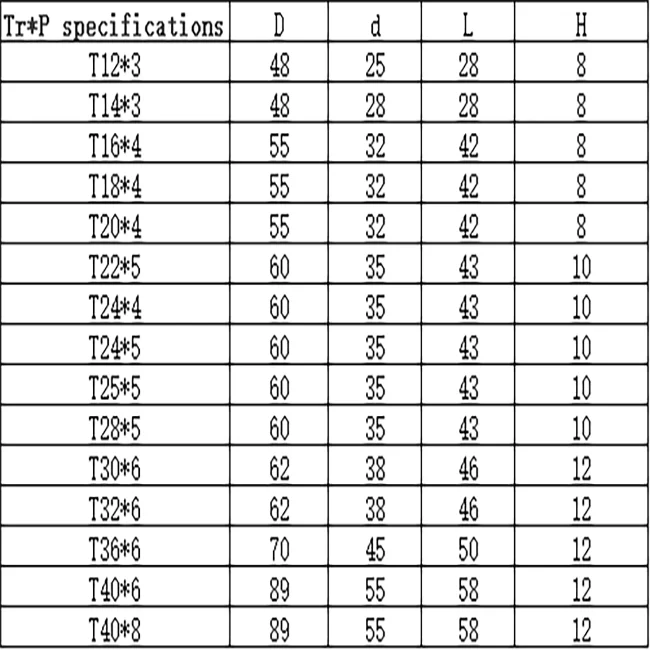 Reta Barril Forma Metal Hardware Peças Flange Porcas, String-Através Do Corpo String Ferrules