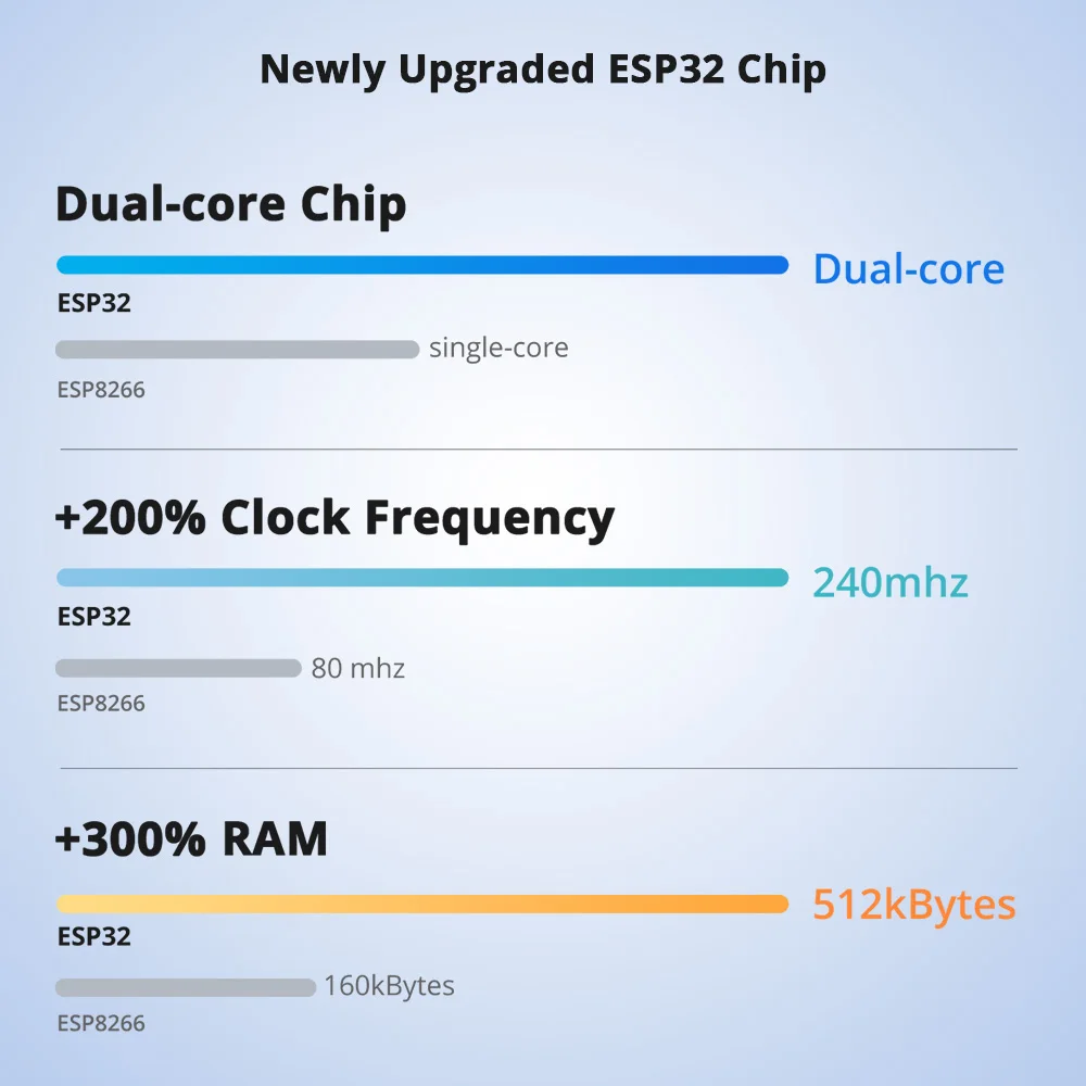 SONOFF-medidor de potencia POW Elite, interruptor inteligente con Chip ESP32, pantalla LCD, protección contra sobrecarga a través de eWeLink, Alexa