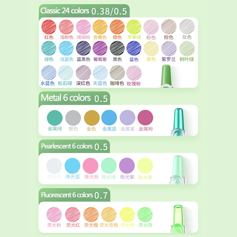 Imagem -02 - Suco Gel Pen Conjunto para Estudantes Papelaria Smooth Quick Dry Material Escolar de Escritório Japão Lju10ef Desenho 0.5 mm 0.38 mm