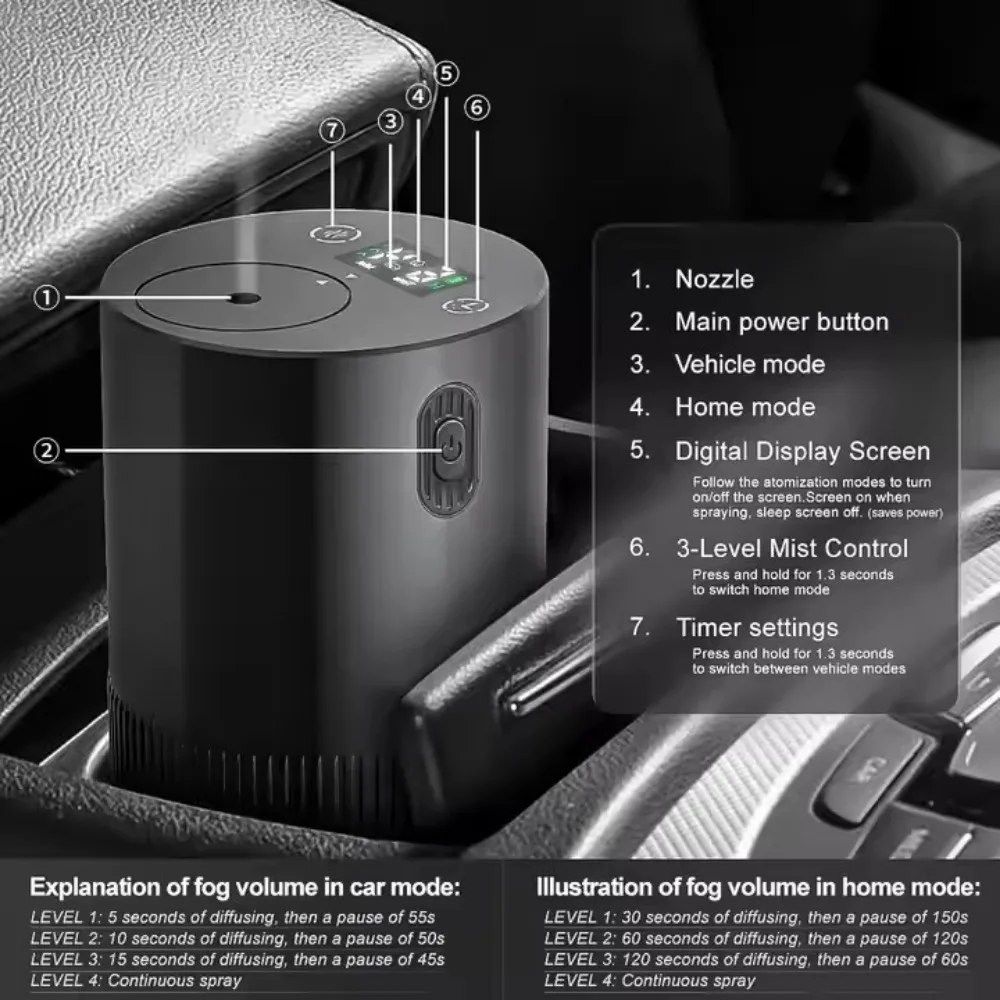 Draagbare etherische olieverspreider Geurverdeler Elektrische geur voor thuiskantoor Auto Luchtverfrisser Oplaadbare geurverspreiders