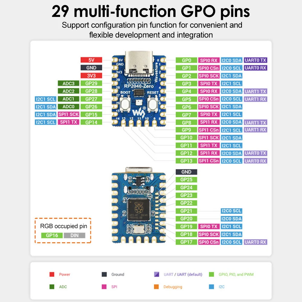 1-10PCS Raspberry Pi RP2040-Zero Microcontroller PICO Development Board RP2040 Dual-core Cortex M0+ Processor 2MB Flash