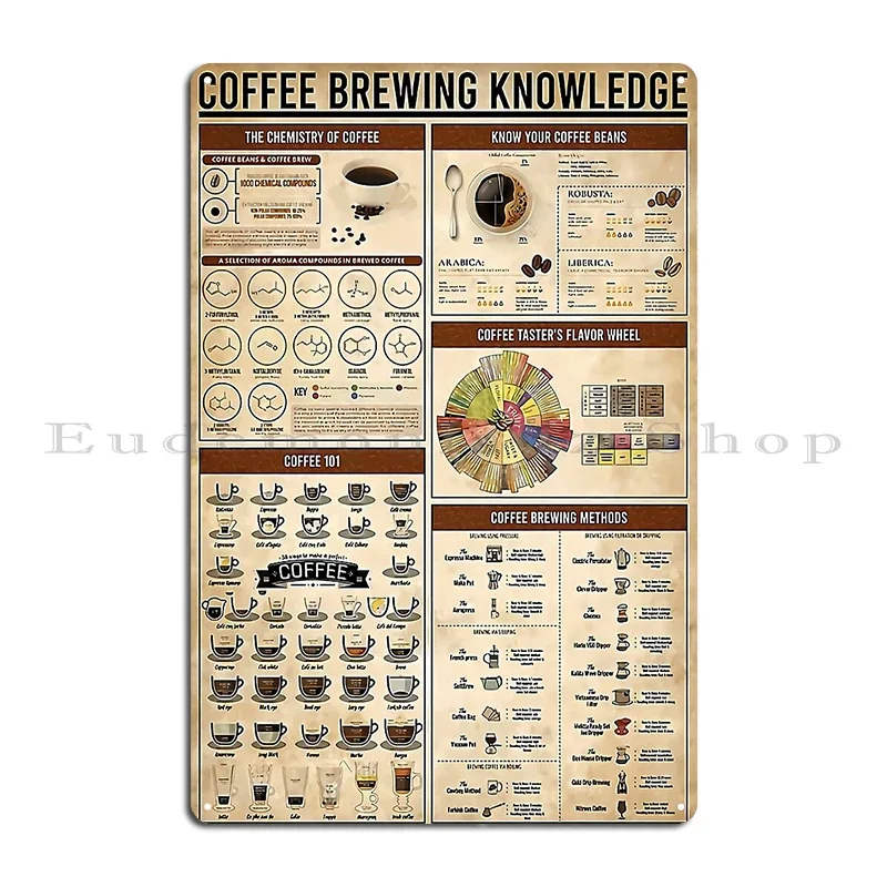 ملفات نكهة القهوة عجلة النكهة والخرائط الإقليمية تصميم معدني لوحات الكهف على الحائط لوحات الحانة ملصق تسجيل القصدير للنادي