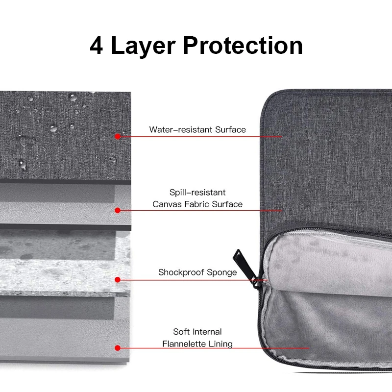 Waterproof Laptop Bag Sleeve Tablet Cover 11 12 13 14 15 15.6 Inch For MacBook Air Pro Xiaomi Dell Acer Notebook Computer Case