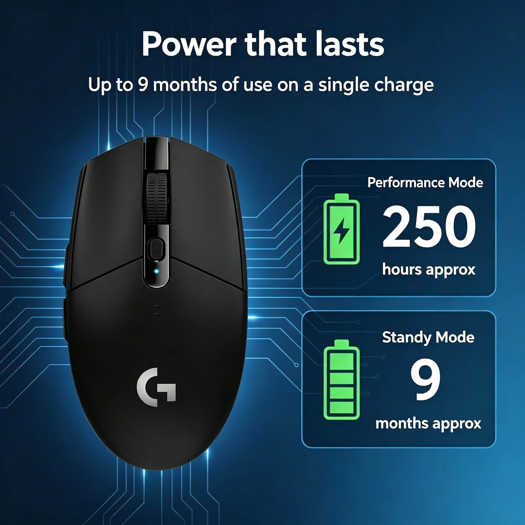 Logitech G304 2.4G Bezprzewodo – Pc Gaming Cs2 recenzja i cena