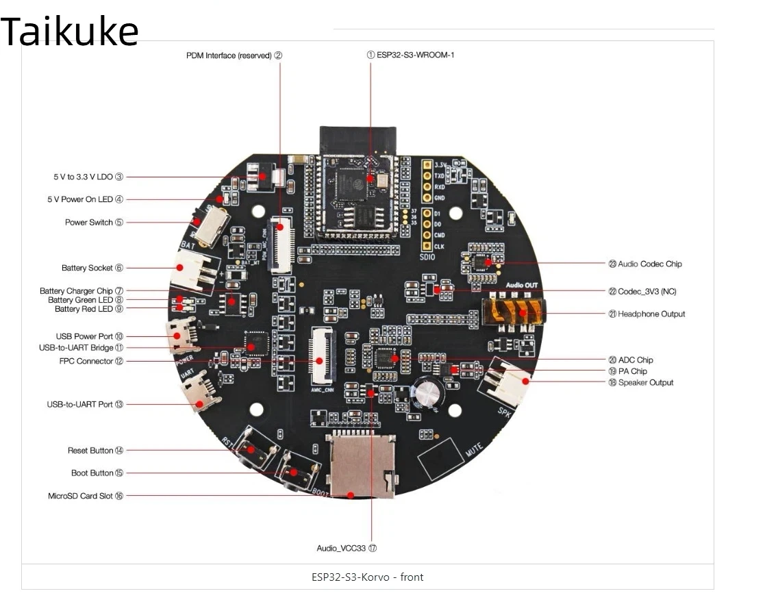 

ESP32-S3-Korvo-1 Intelligent Voice Solution
