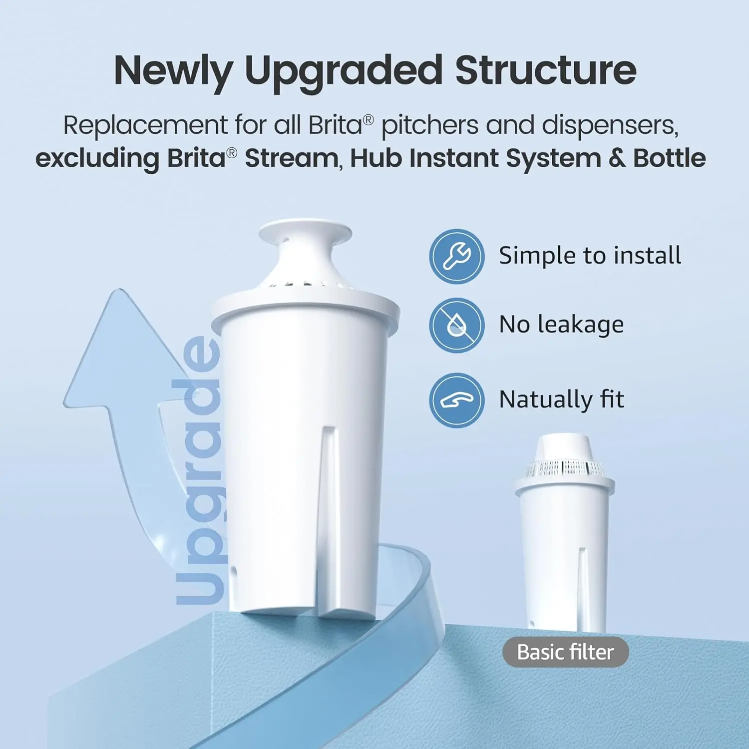 AQUA CREST Replacement for Brita® Filter, Brita® Water Pitchers and Dispensers, Classic OB03, Mavea® 107007, and More