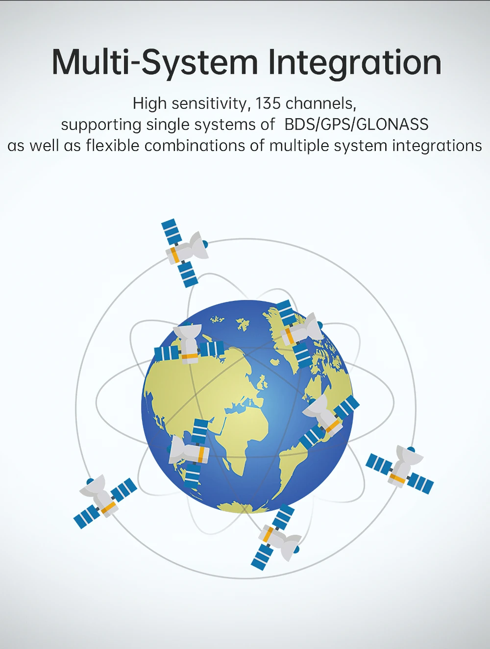 Witmotion WTGPS-02H Posizionamento direzionale GPS BeiDou GNSS Modulo a basso consumo, uscita intestazione a 3 assi + angolo di inclinazione + rotolo