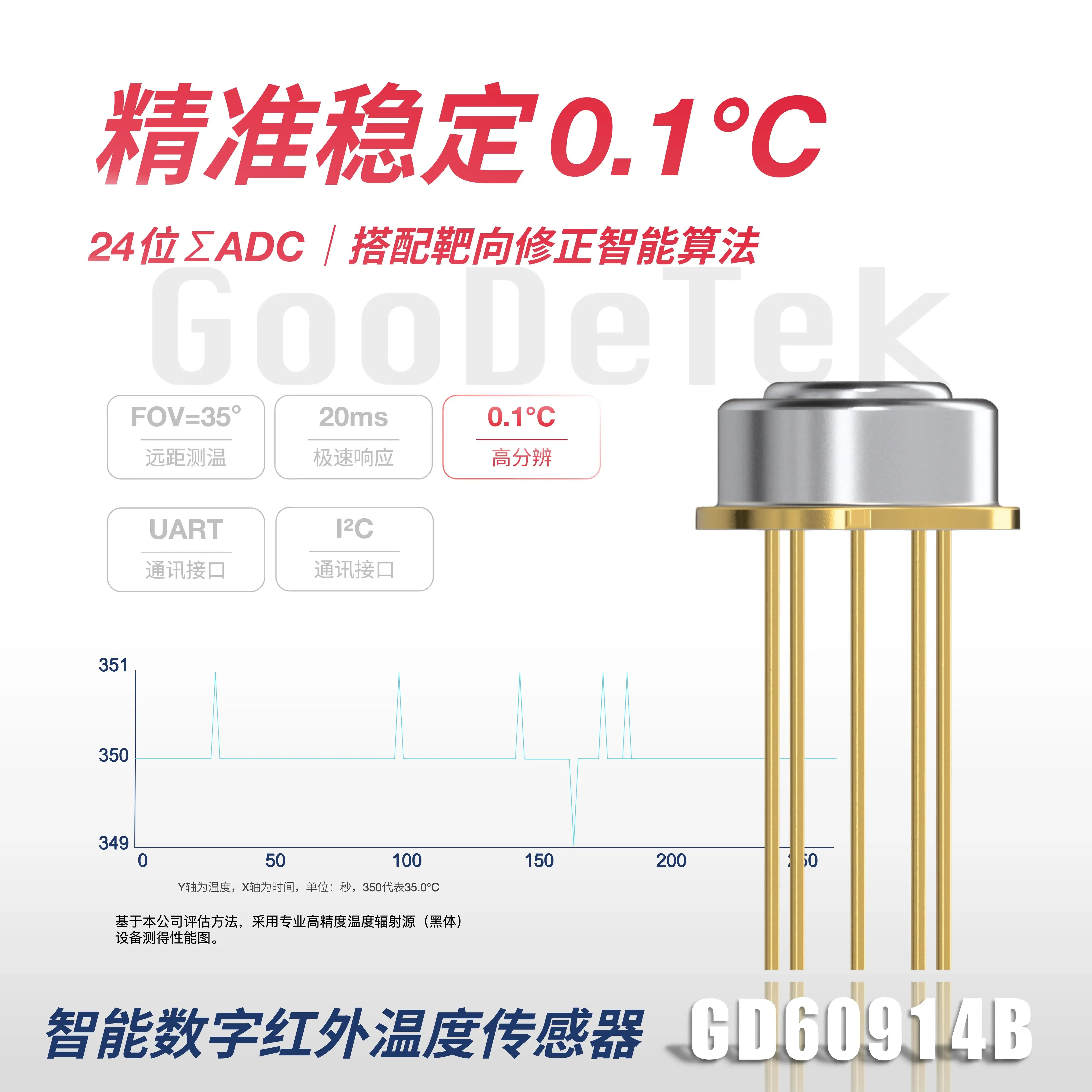High-precision Digital Thermopile Infrared Temperature Probe Built-in Algorithm Temperature Measurement Module GD60914B