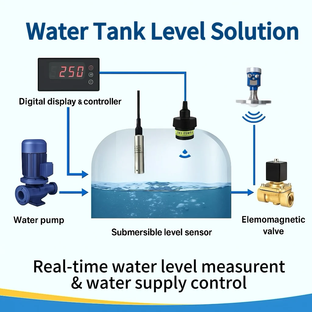 2026 Submersible Water Tank Detector Submersible Hydrostatic Capacitive Ultrasonic Probe Detector Liquid Level Sensor