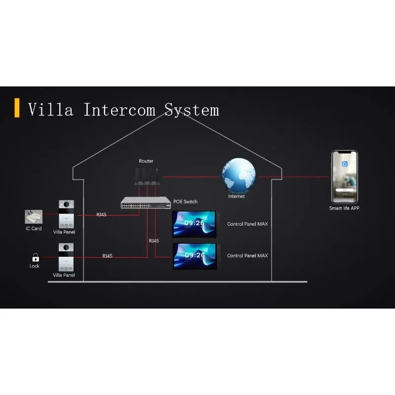 

TUYA 2024 Full House Automation Smart Home Gateway Intercom System For Apartment And Villa Intercom Kit