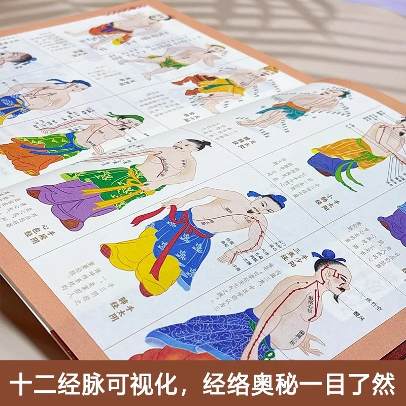 Comic Comprehension, Huangdi Waijing