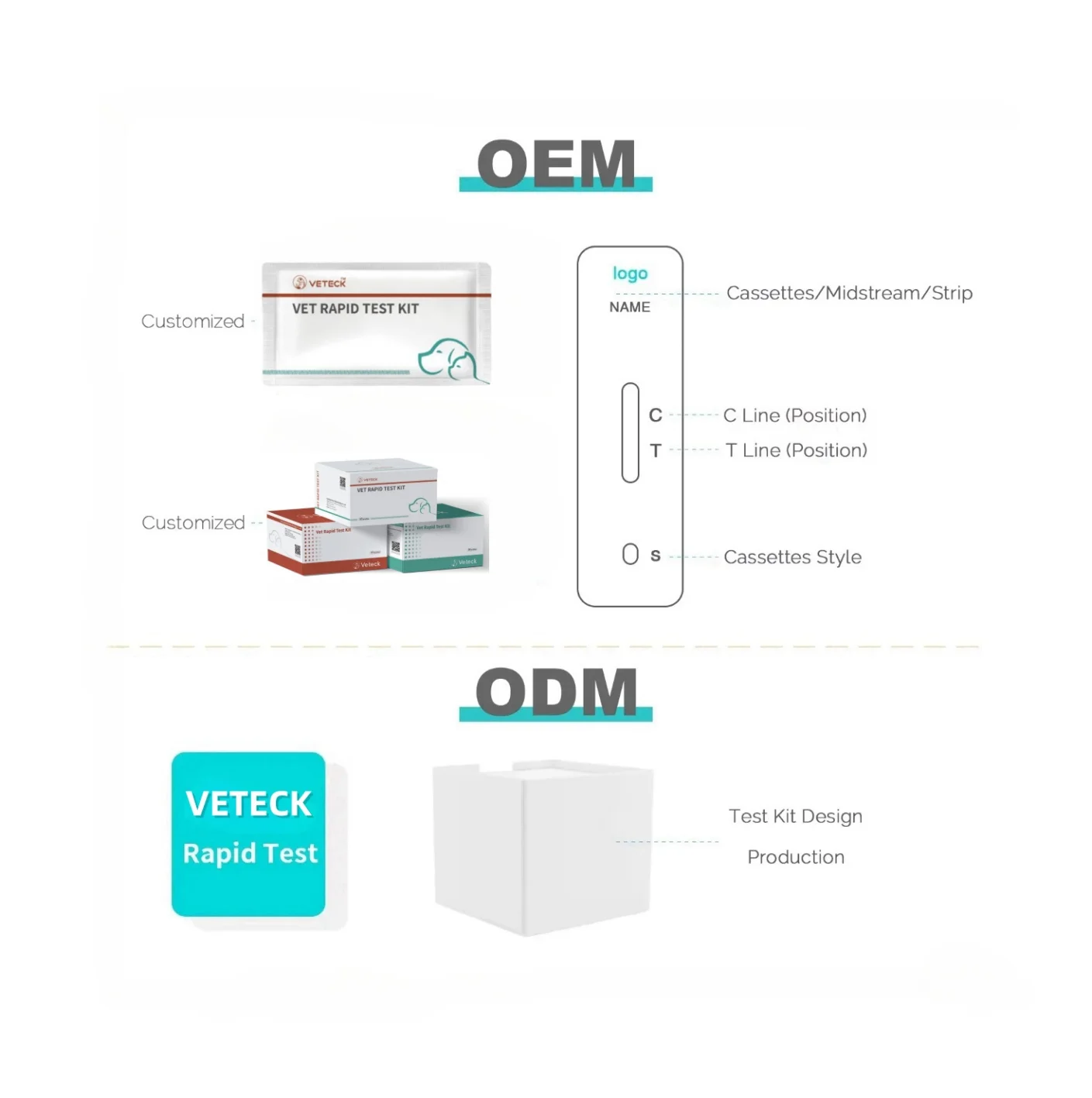 One-Step Rapid Test Kits voor honden Veterinaire diagnostische apparatuur CDV Antigen Test Medische diagnostische CDV-test voor huisdieren