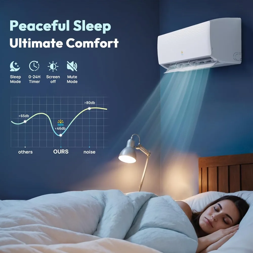 18000 نظام تسخين تيار متردد/تدفئة صغير - 19 SEER2 وحدة تيار متردد صغيرة سبليت تسخين وتبريد عاكس، كفاءة في استخدام الطاقة 230 فولت بدون قنوات #5