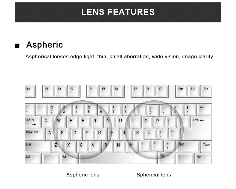Anti-Blau 1,56 1,61 1,67 1,74 o Brillen linse Myopie Hyperopie progressive dünne Linsen uv400 optische Linse angepasst – Detail 9