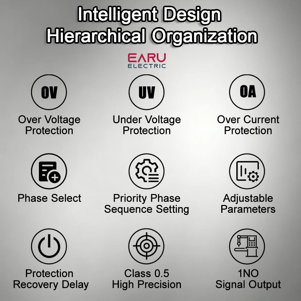 EARU 63A 100A ATS Einstellbares Über-/Unterstrom- und Spannungsschutzrelais, Dual-Power Automatischer Umschalter, Konverter, Überwachung – Detail 6