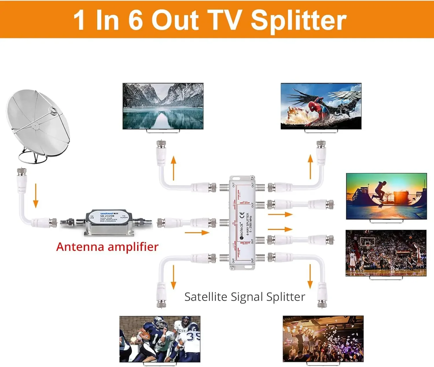 Neoteck 6-Way Coax Cable Splitter MoCA 5-2500MHz، Coaxial Splitter